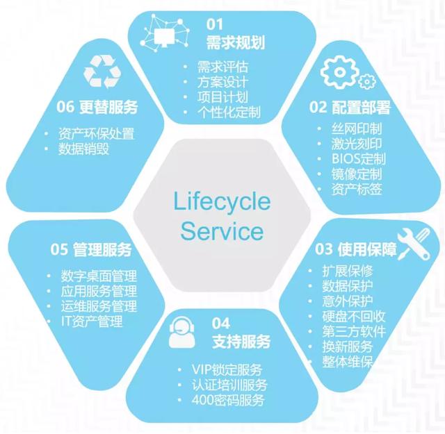 【答记者问】巾帼志愿服务都有哪些具体项目
